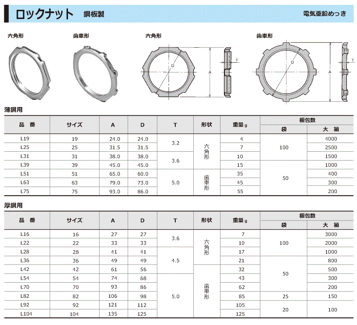 ロックナット