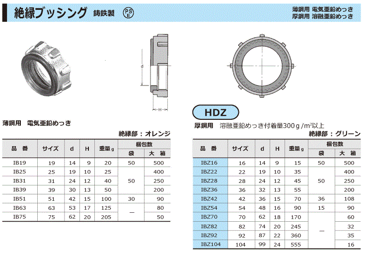 絶縁ブッシング