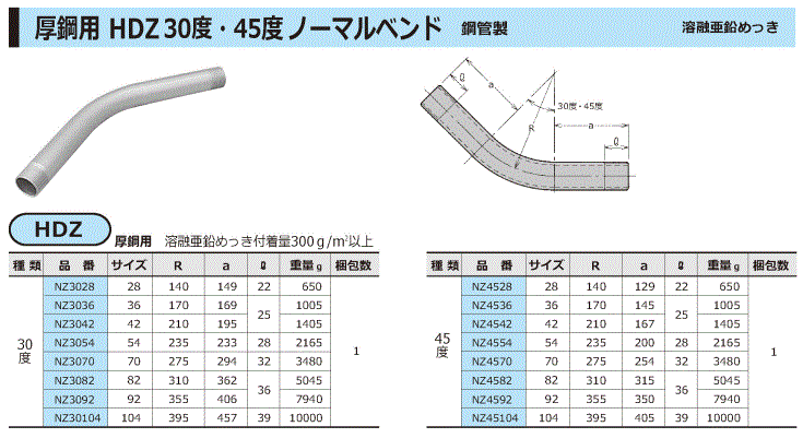 厚鋼用 30度・45度