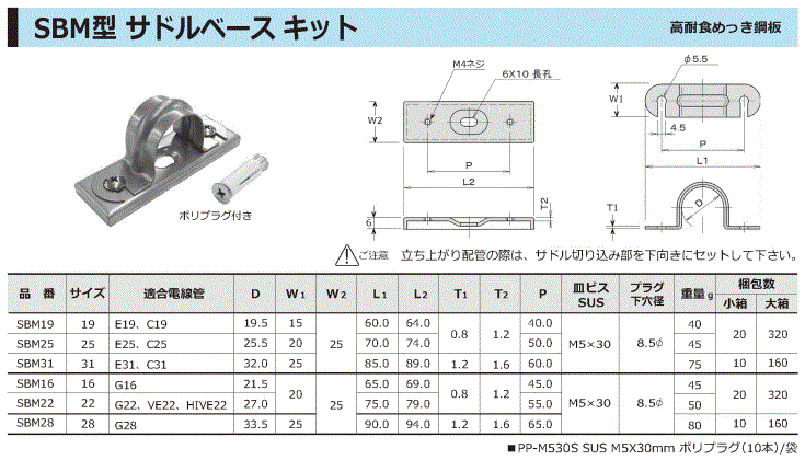 SBM型 サドルベース キット