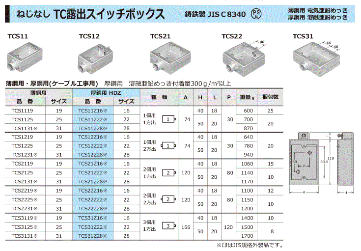 TC露出スイッチボックス