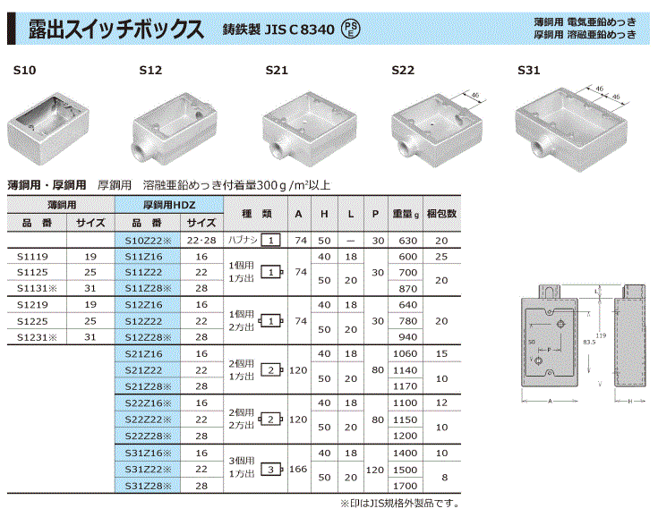 露出スイッチボックス