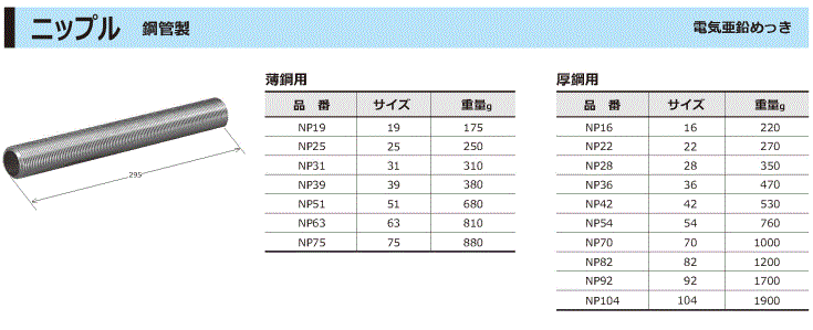 ニップル