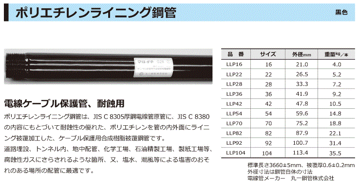 ポリエチレンライニング鋼管