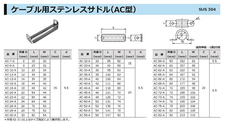 ケーブル用ステンレスサドル（AC型）